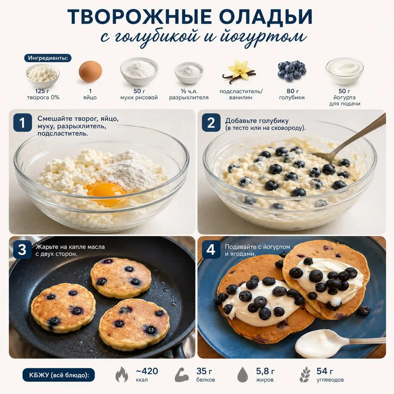 Творожные панкейки с ягодами

Ингредиенты:

· Творог мягкий 0% жирности — 125 г
· Яйцо куриное — 1 ш