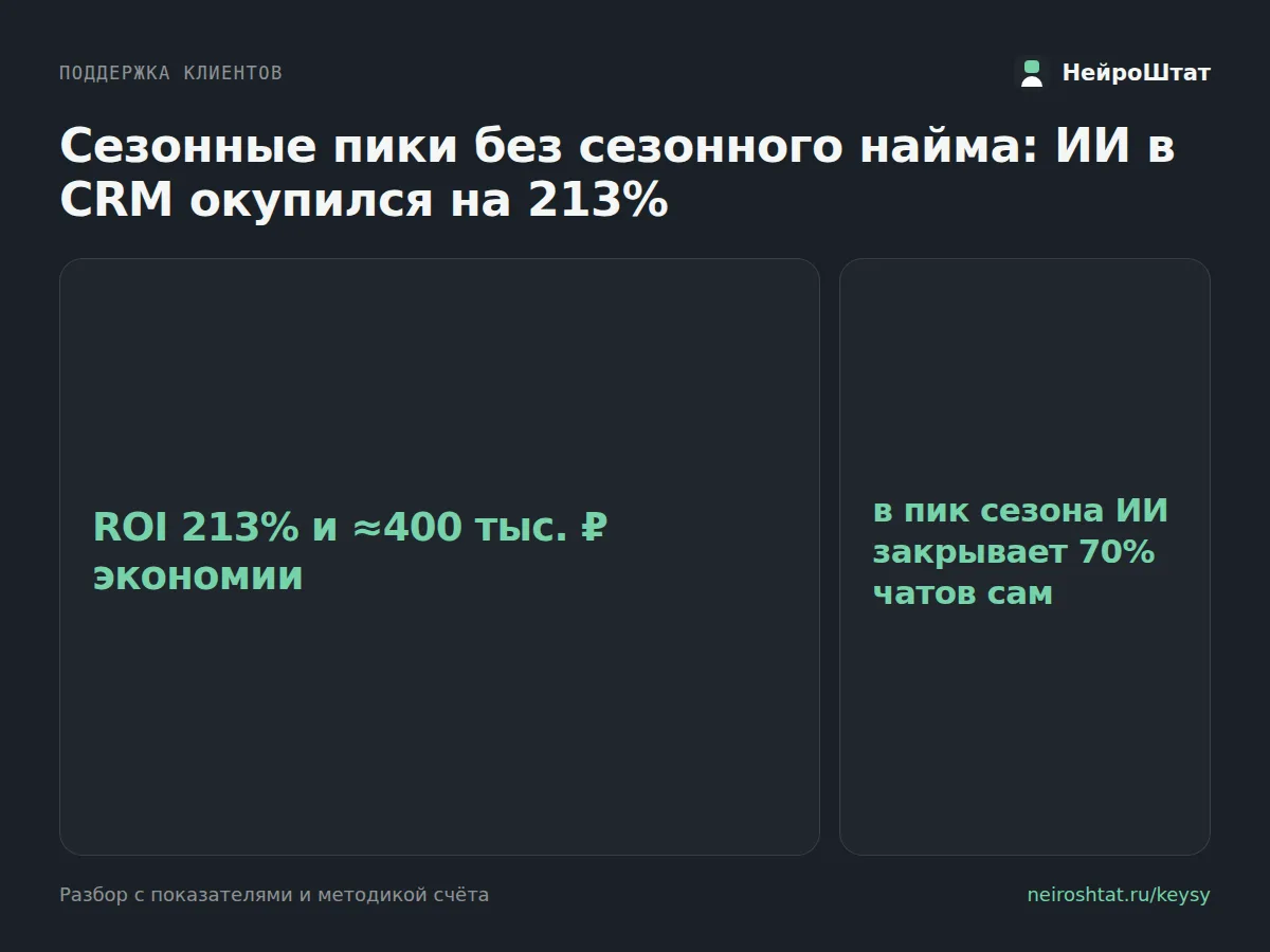 Сезонный найм обошёлся дороже, чем ИИ-агент за весь год