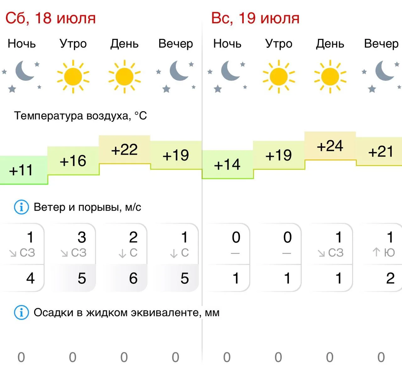 ‼️ РАКЕТНАЯ ОПАСНОСТЬ ‼️