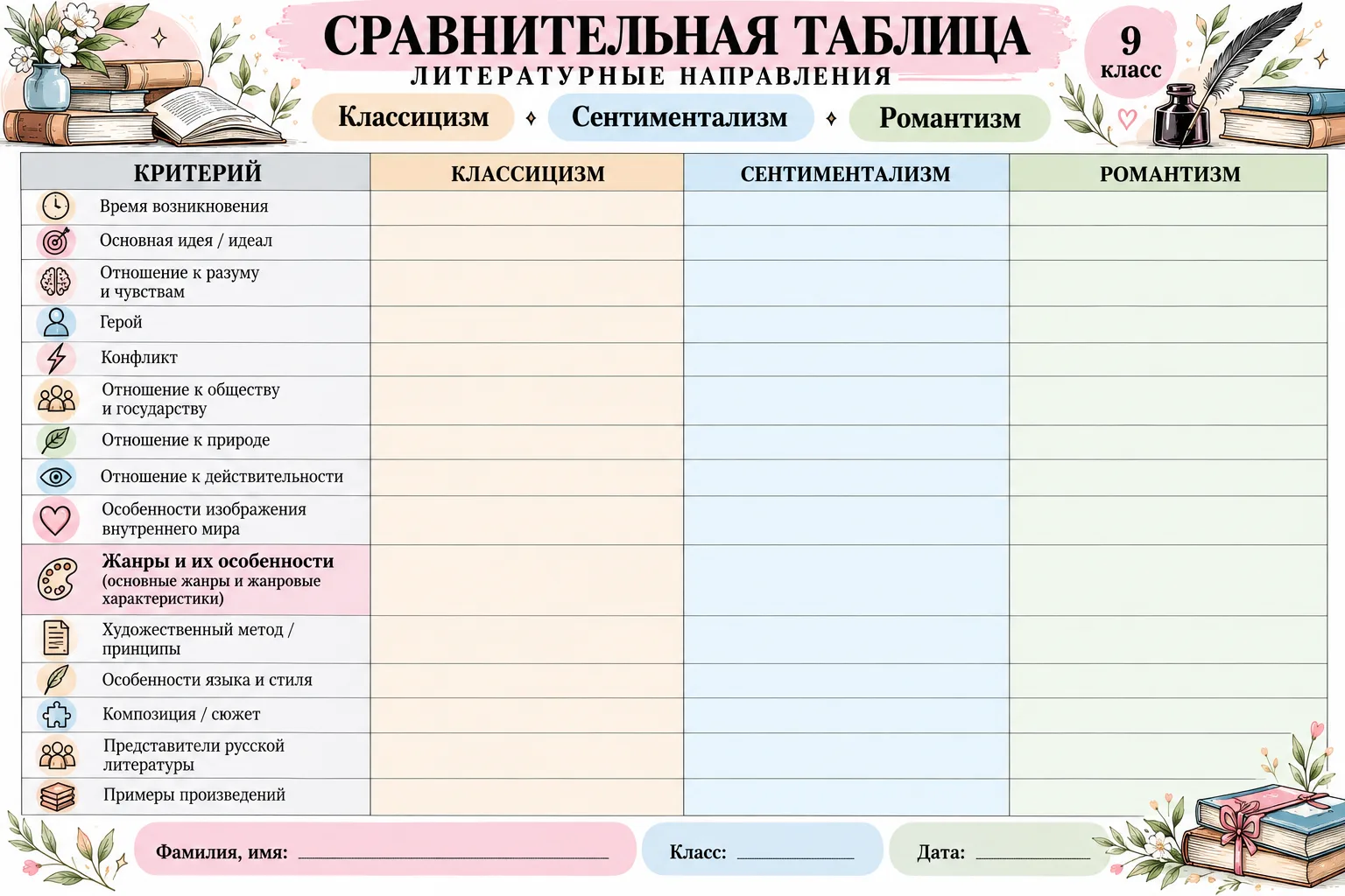 📚 Литература 9 класс