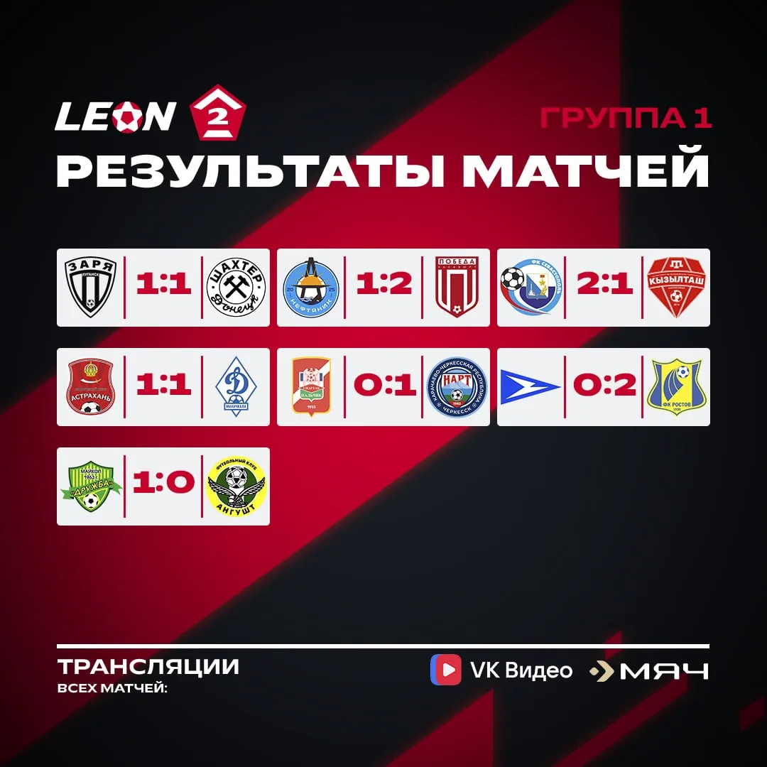 Итоги тура в группе 1️⃣ перед вами👆