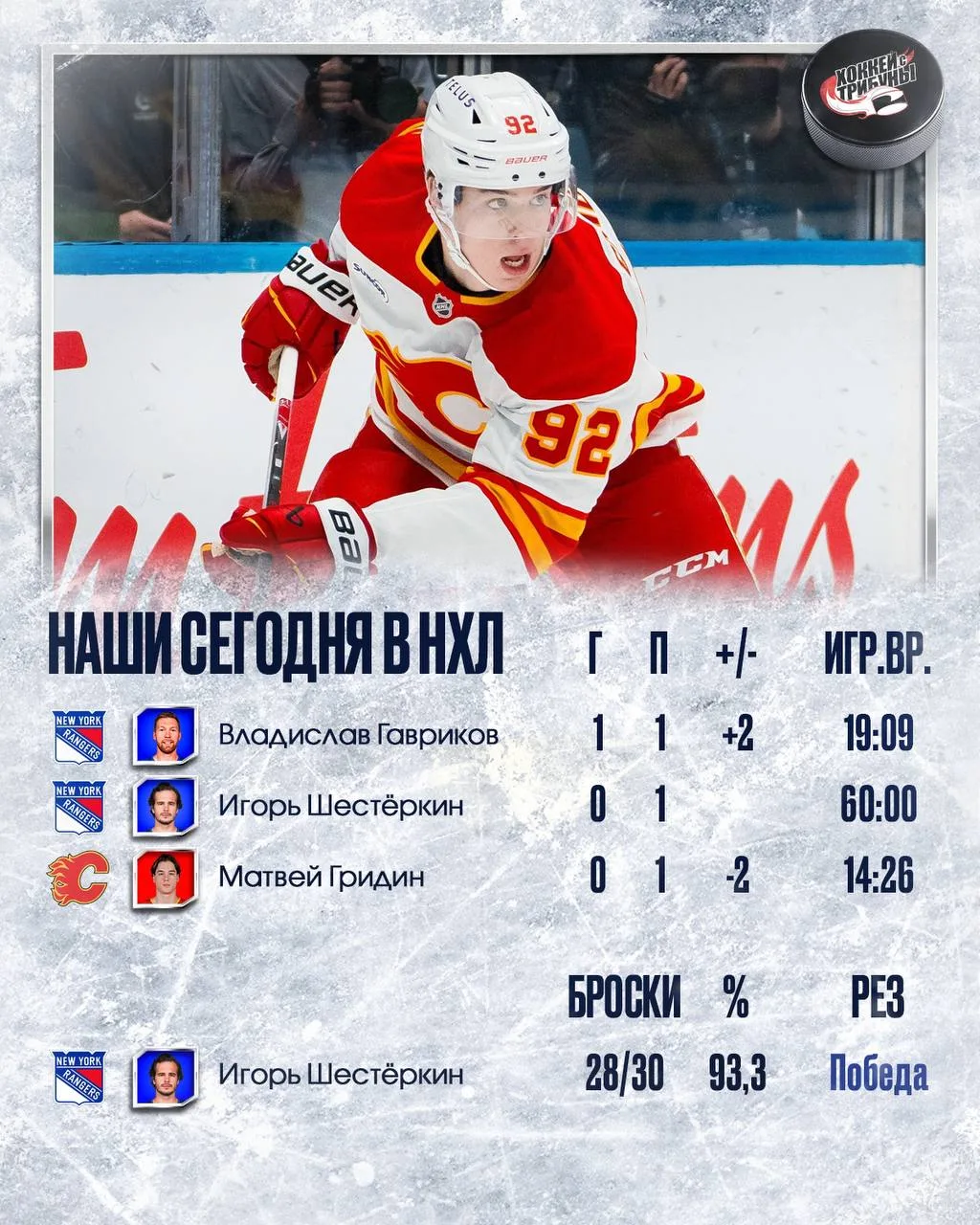 🏒🇷🇺 Не самый результативный день для наших НХЛовцев