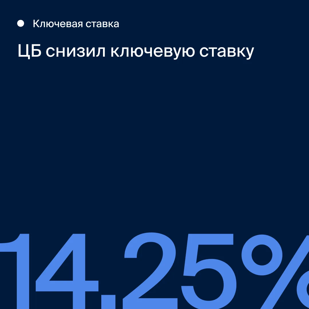 🔵 ЦБ объявил ключевую ставку – 14,25%

Все ждали более сильного снижения, однако ЦБ вынес свой верд