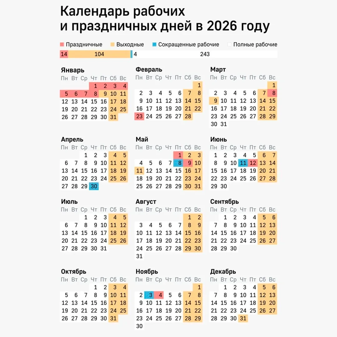 Кажется, что до боя курантов и запаха мандаринов ещё целая вечность, но календарь утвер...