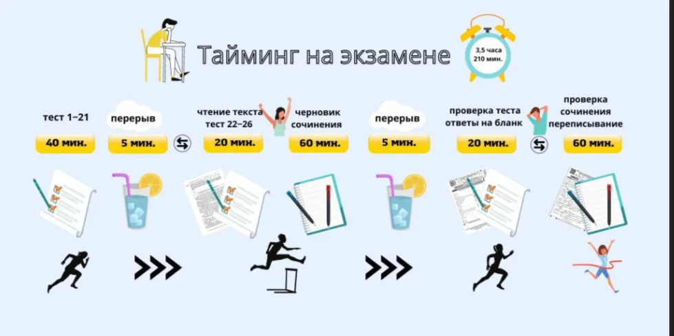 Экзамен — это не только проверка знаний, но и умения управлять временем. Грамотное расп...