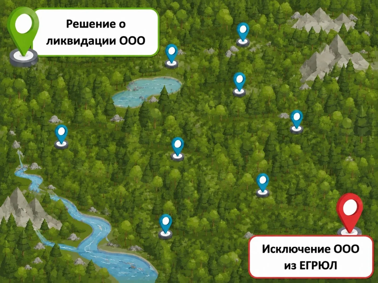 Маршрутная карта действий бухгалтера при ликвидации ООО