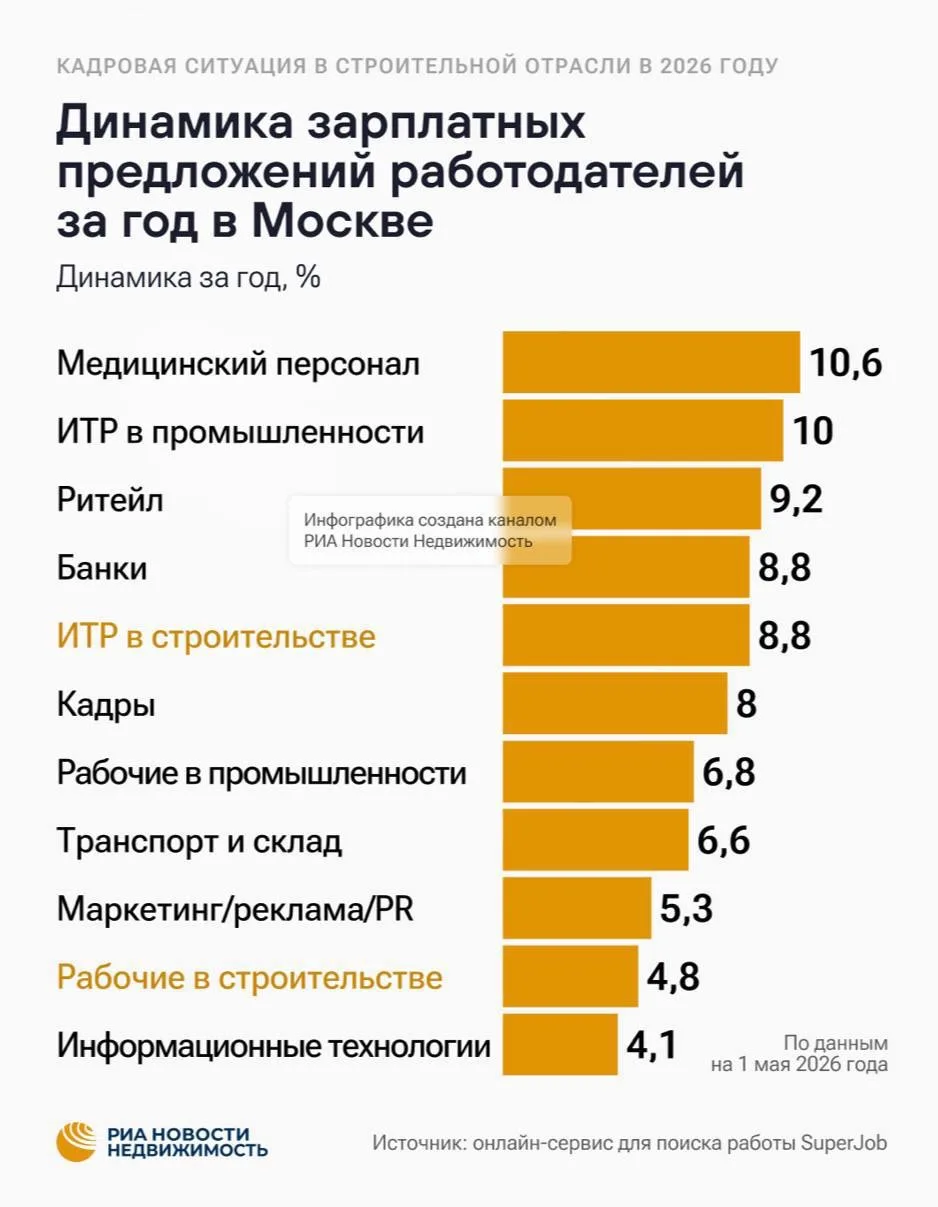 На рынке девелопмента назревает тихая чистка управленцев — и запускают её сами компании, решившие «о