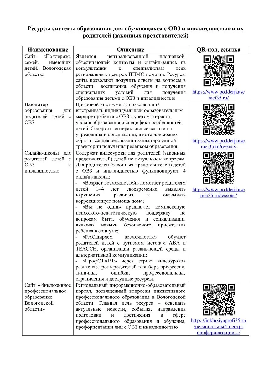 Уважаемые подписчики! 👋

Информируем вас о важных цифровых ресурсах. Эти материалы созданы специаль