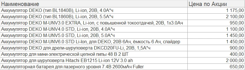 Медиа публикации