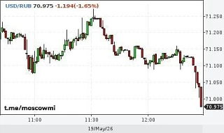 💸Внебиржевой курс доллара упал до 70₽, это произошло впервые с февраля 2023 года  Рубль стал самой с