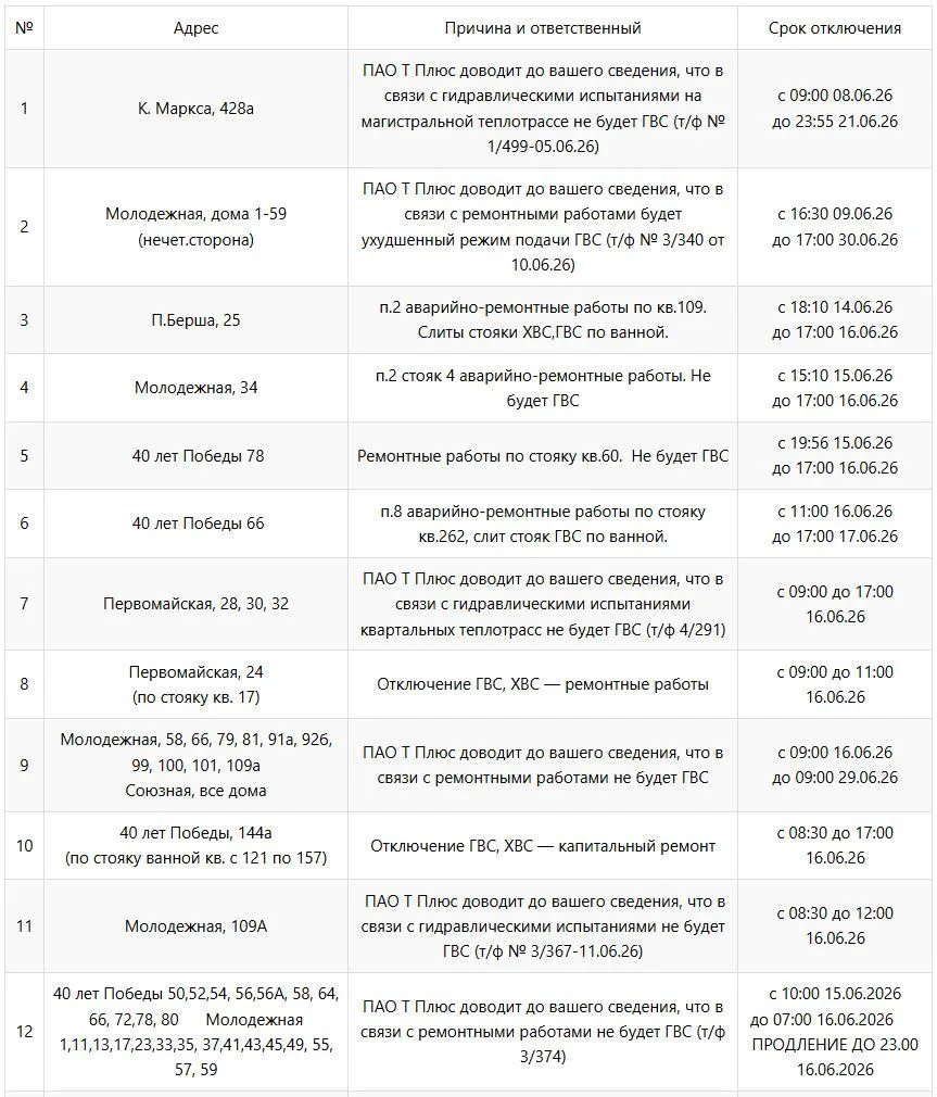 📌 АКТУАЛЬНАЯ ИНФОРМАЦИЯ ПО ОТКЛЮЧЕНИЯМ 📌
✔Информация обновляется в течение недели.
✔Запланированно