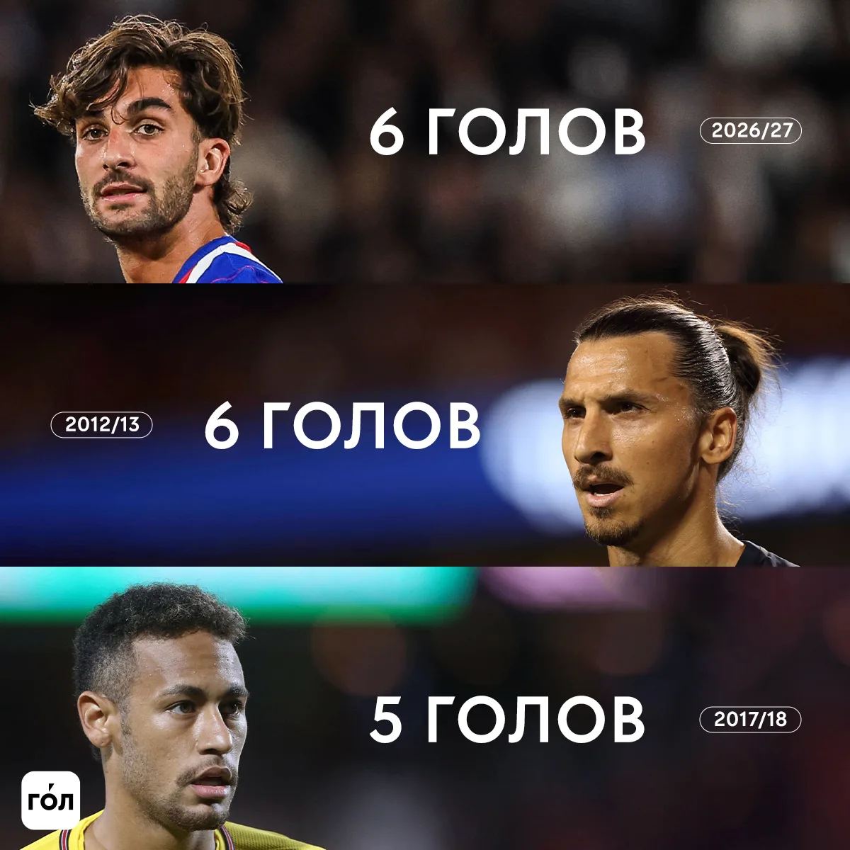Торрес повторил лучший голевой старт в истории «ПСЖ» 😎 🇫🇷