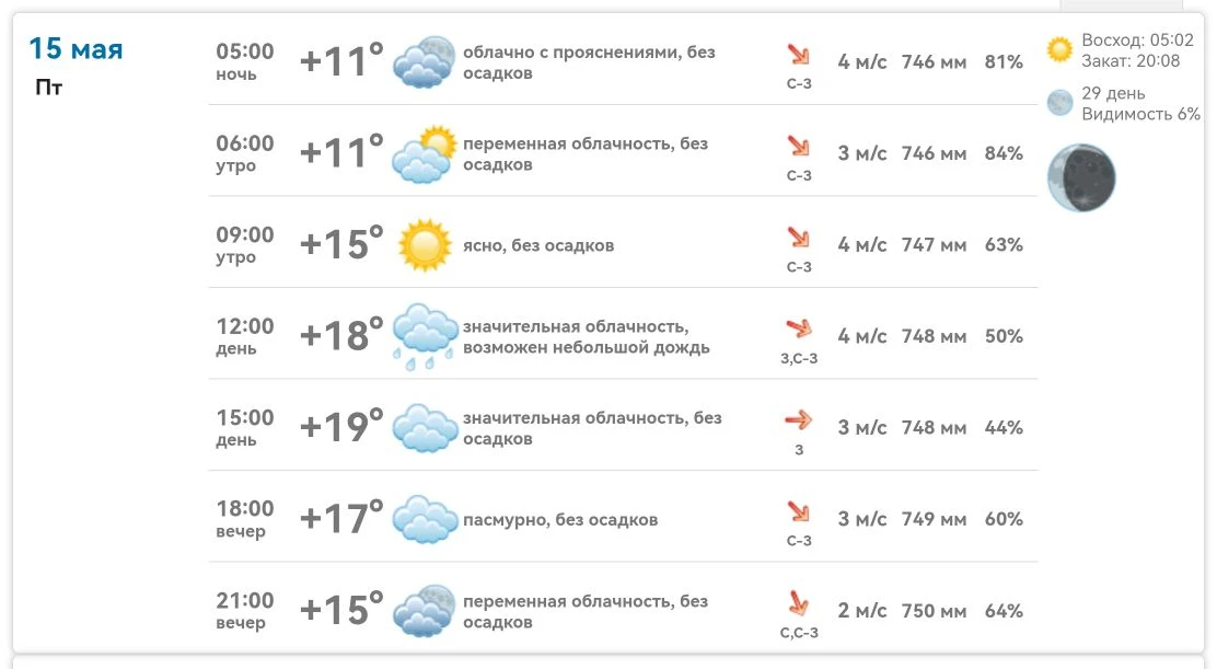 Доброе утро, Михайловка!  Погода в Михайловке на сегодня, 15 мая: Утром +11°, днём до +19°. Ветер се