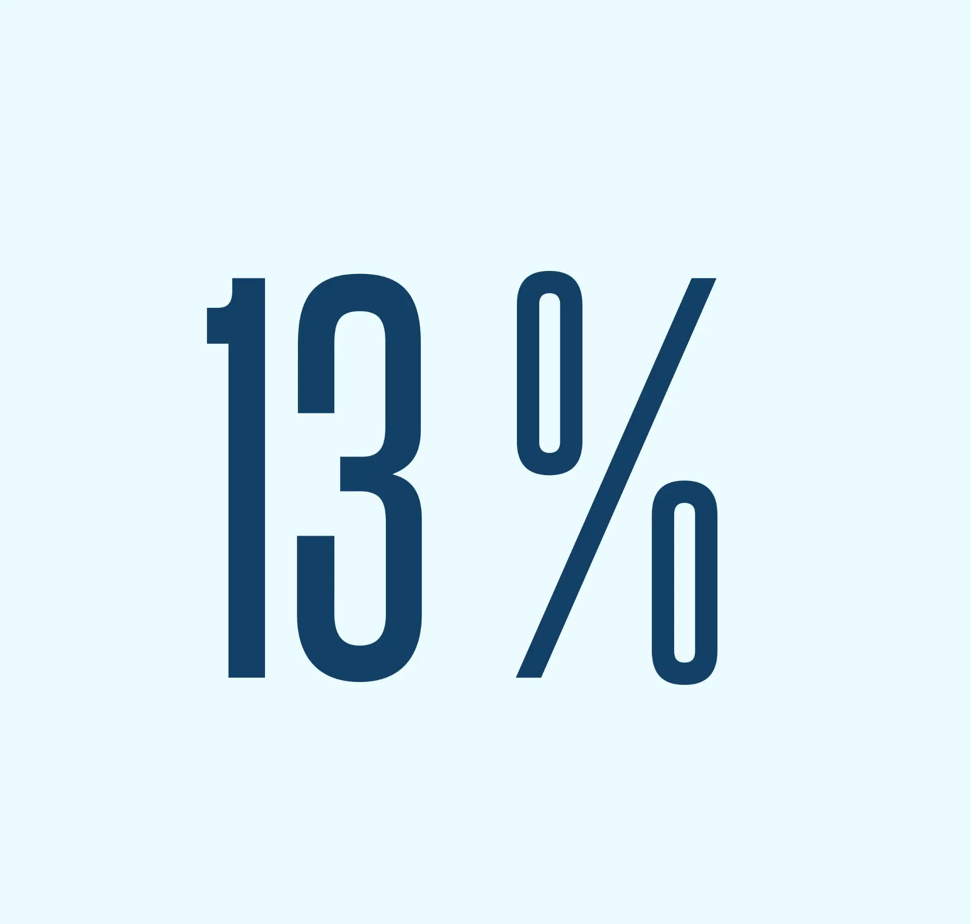 Цифра месяца: 13 %

Именно на столько вырос уровень сервиса Novabev Group с начала года, достигнув в