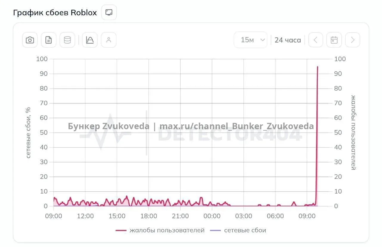 Roblox перестал работать в России без VPN – многие пользователи сообщают о лагах.