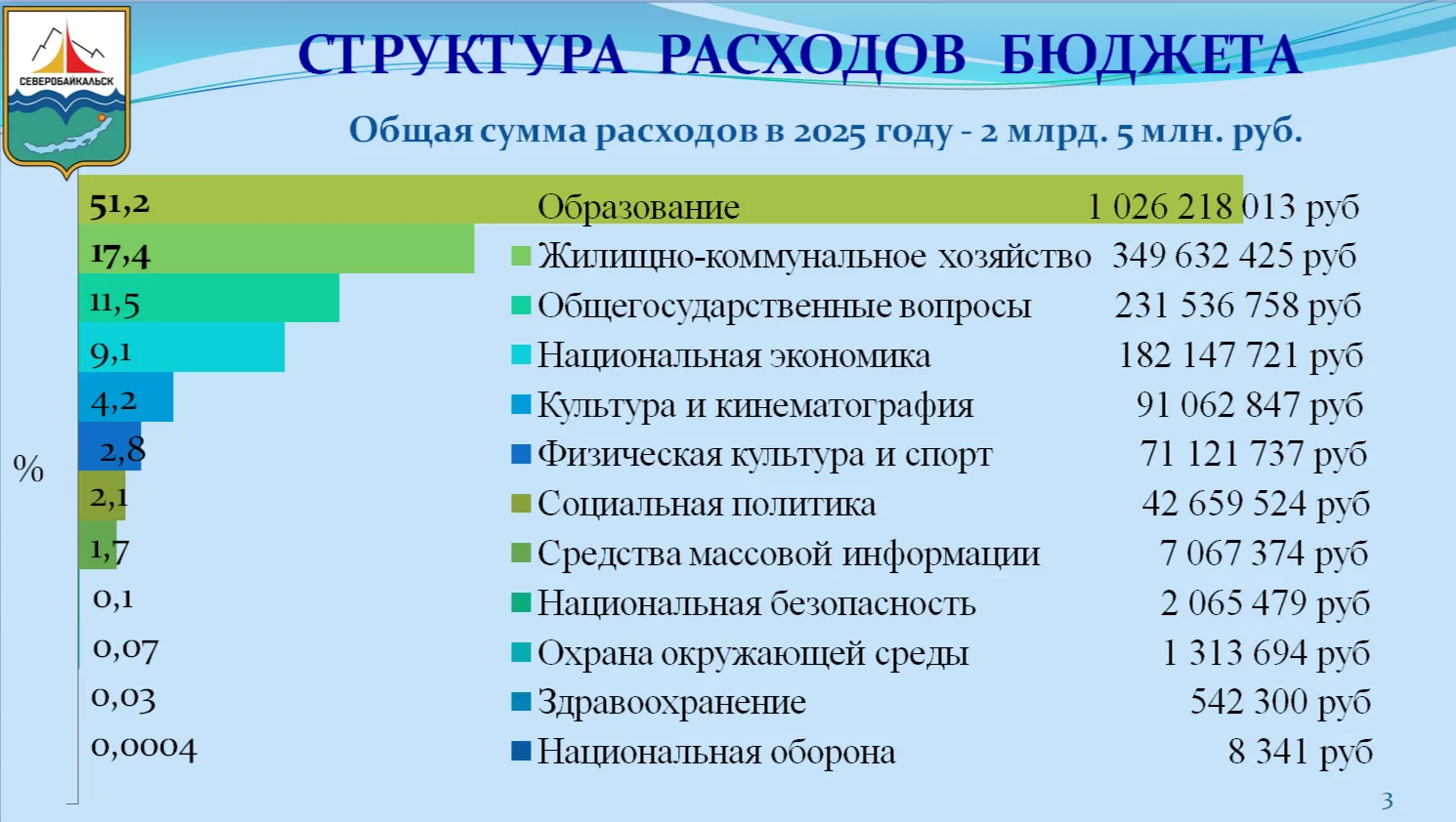 Сегодня в локомотивном депо состоялось рабочее совещание Главы города Олега Котова с заместителем на