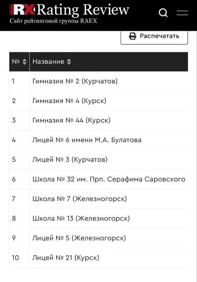 С какой радостью мы,  ветераны МБОУ " Гимназия 2 города Курчатова", узнали о том, что в...