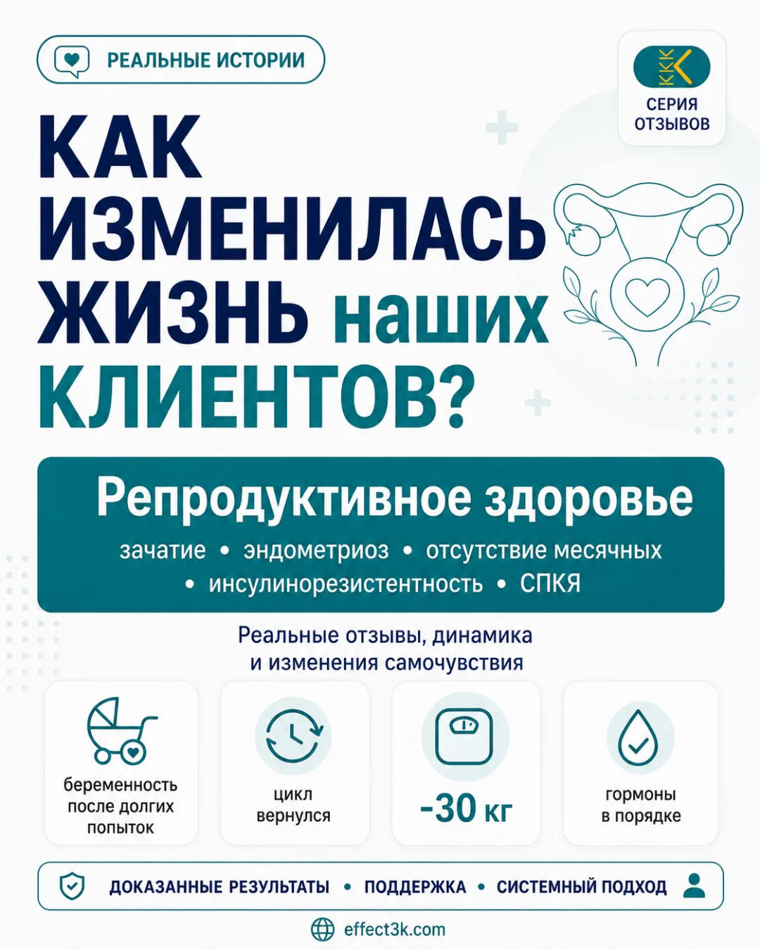 Репродуктивное здоровье — это не только про зачатие ребёнка.