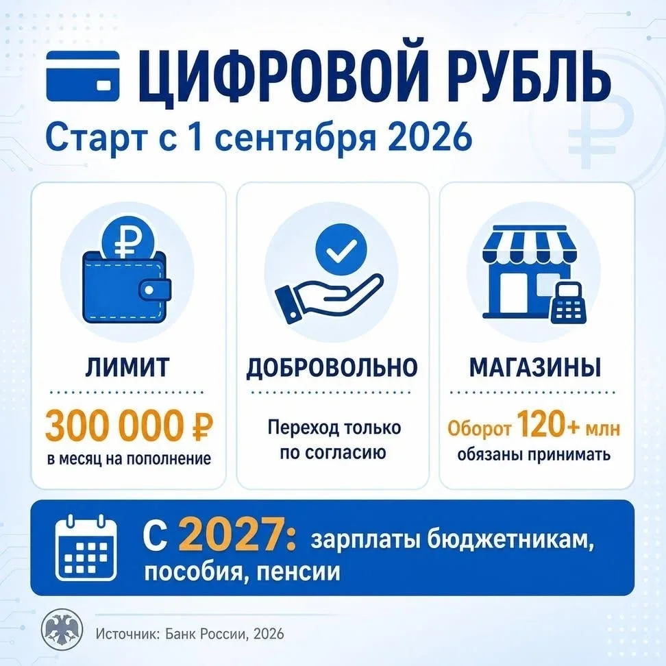 💳 Цифровой рубль с 1 сентября: главное.