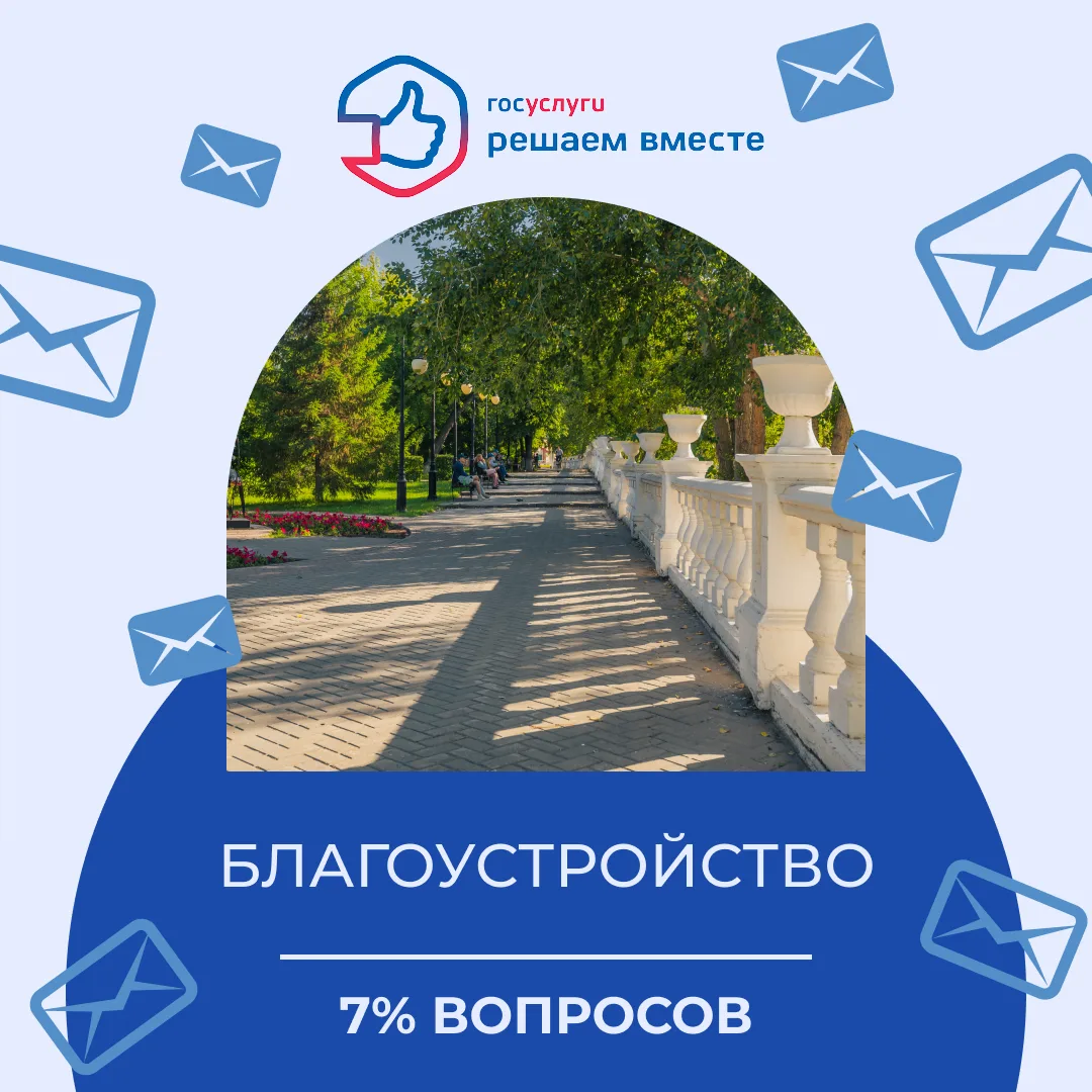 За неделю на платформу обратной связи «Госуслуги. Решаем вместе» поступило 1954 сообщен...