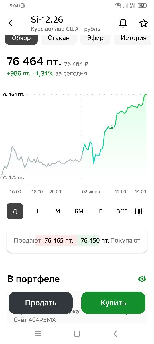 Вошёл сегодня в Лонг по фьючерсу на доллар на декабрь (si-12.26).