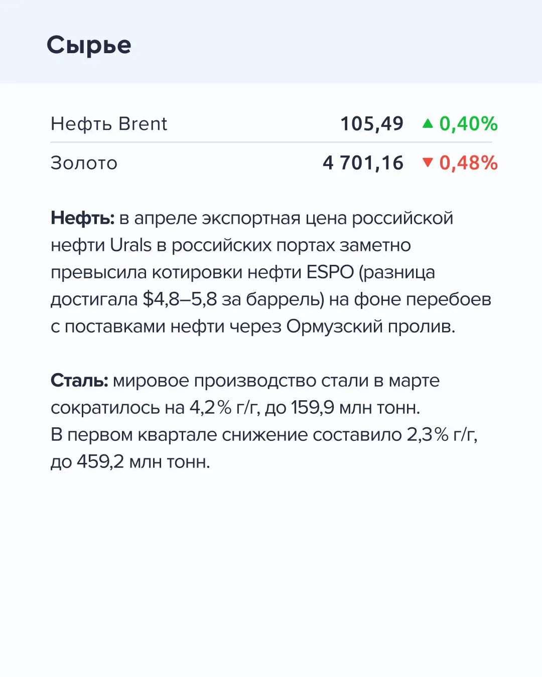 ➡️ Что происходит на рынке  Сегодня, 24 апреля  🔹 Минфин России возобновит операции по покупке/прода