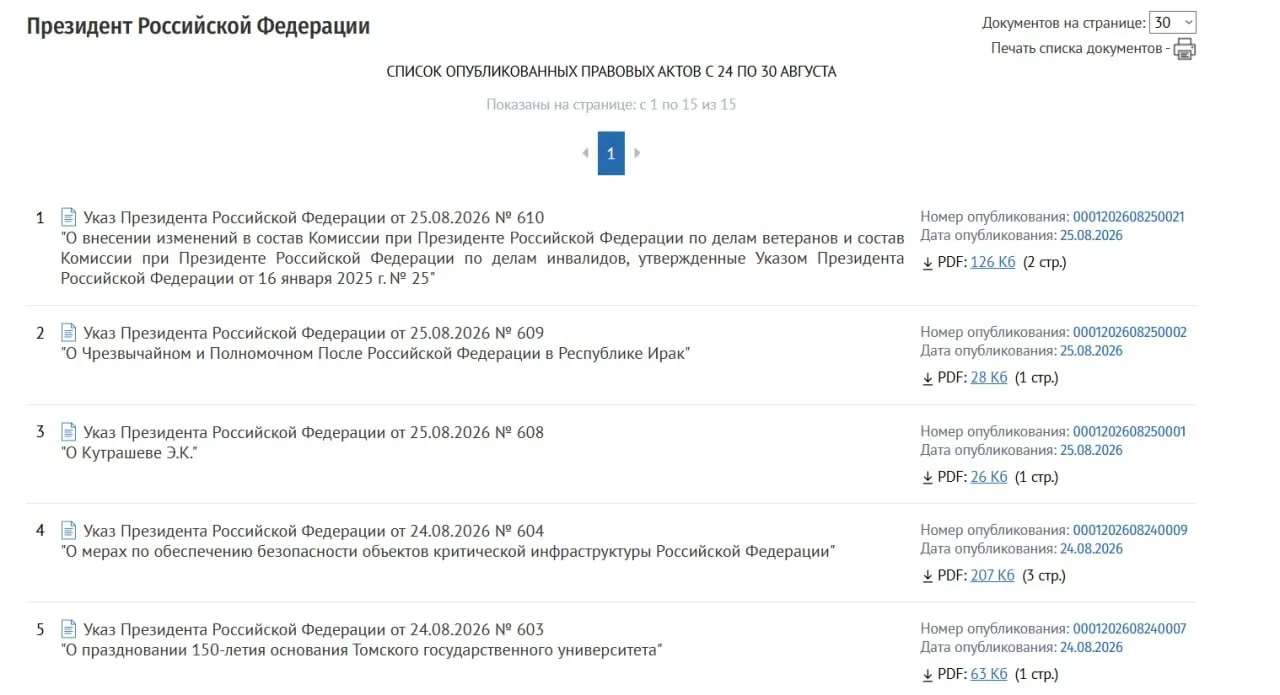 Изображение 1 к публикации «Срочно, Сейчас»