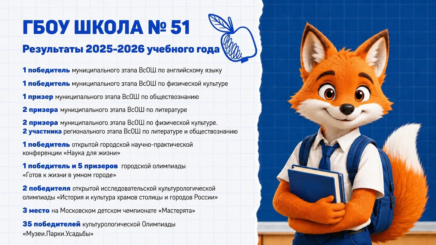 📚 Итоги года, которыми мы гордимся!

Школа №51 — это территория знаний, побед и возможностей.

🏆 Д
