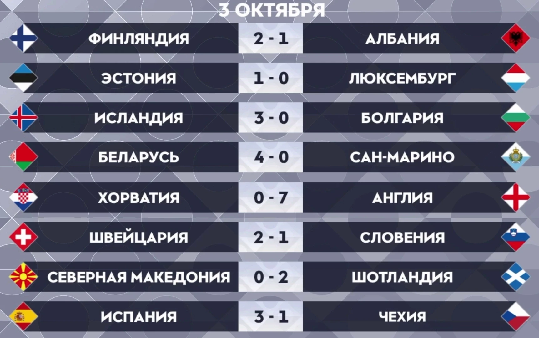 Результаты 3 октября #ЛигаНаций ⚽⚽⚽