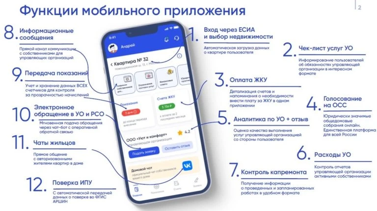 МОБИЛЬНОЕ ПРИЛОЖЕНИЕ «ГОСУСЛУГИ ДОМ»