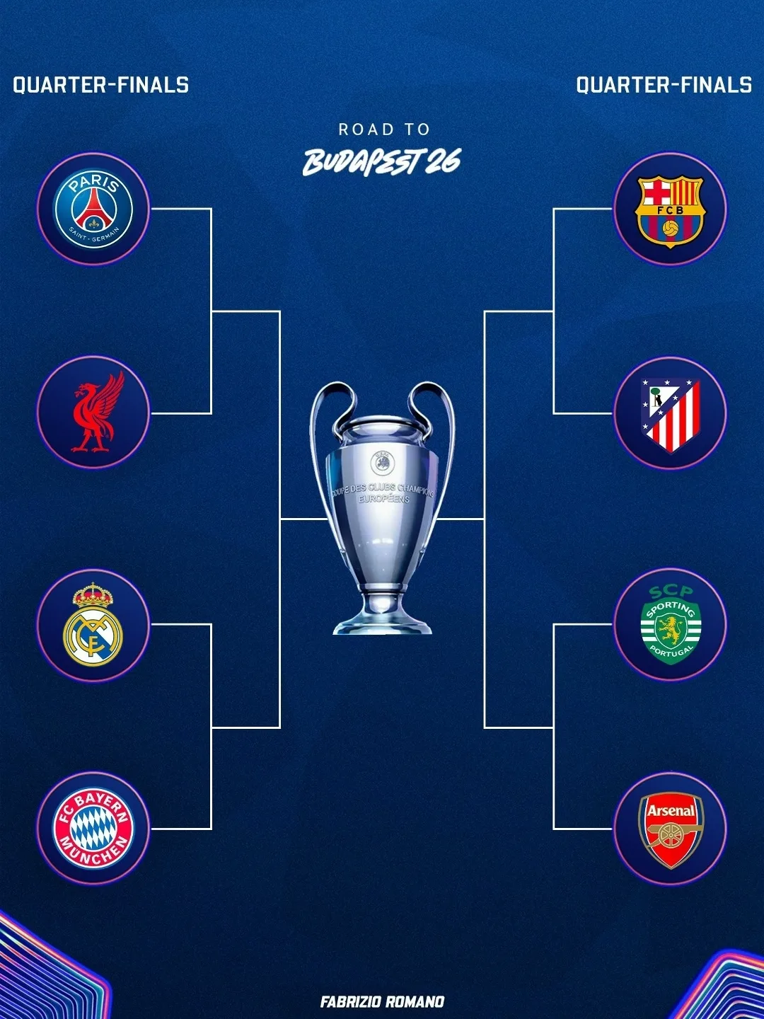 📋Определились участники 1/4 финала Лиги чемпионов🏆