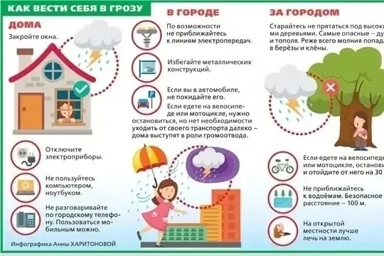 Безопасность детей в непредсказуемую погоду!
Друзья, лето в разгаре, но погода этим летом нас совсем