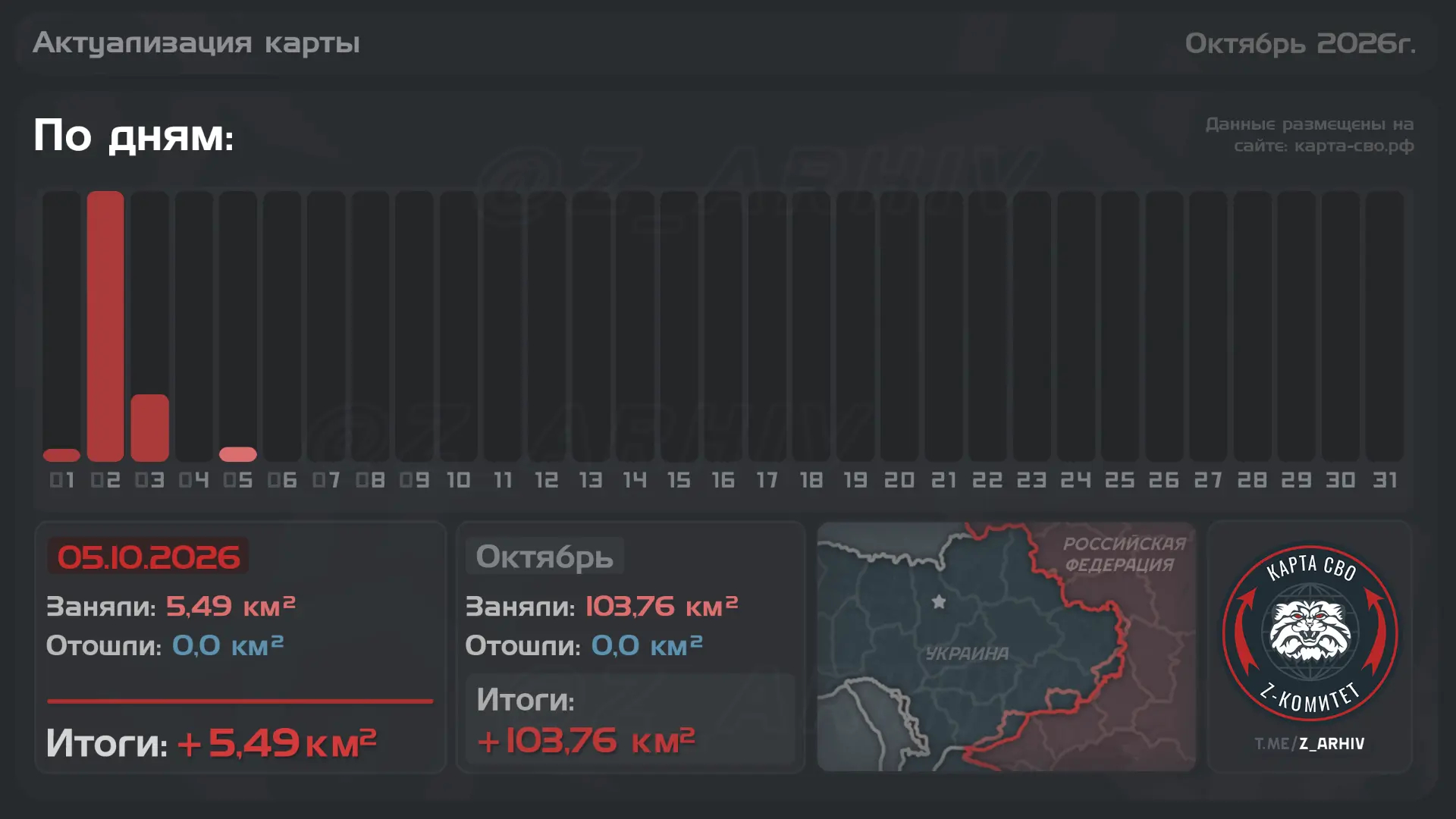 📈#ЕжедневнаяСводка