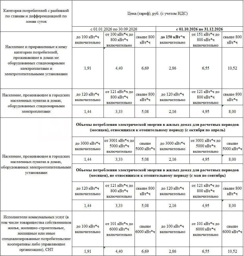 💡 С 1 октября в ЛНР изменились тарифы на электроэнергию
