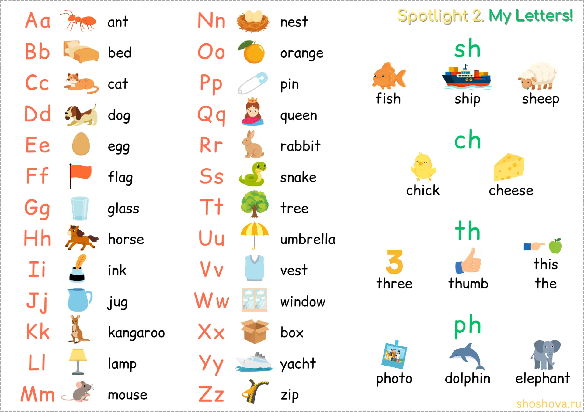 Общая шпаргалка к модулю My Letters! в Spotlight 2