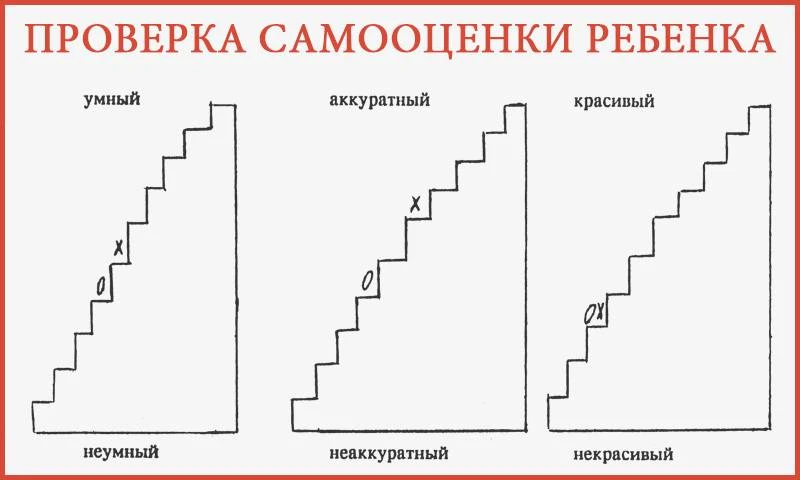 Нашла еще вариации по вчерашнему тесту. Кажется, что они даже информативнее.   Делюсь!