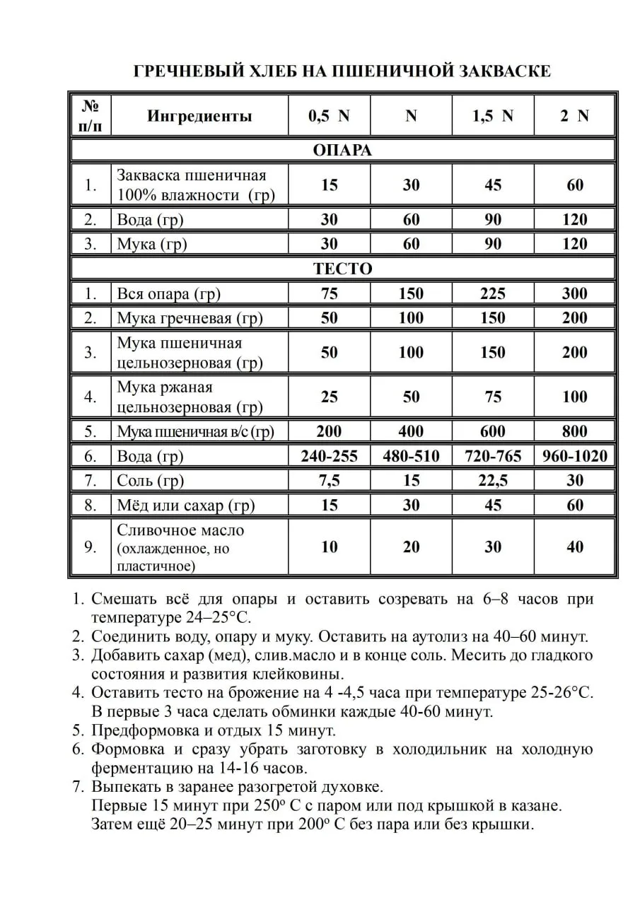 #Елены
