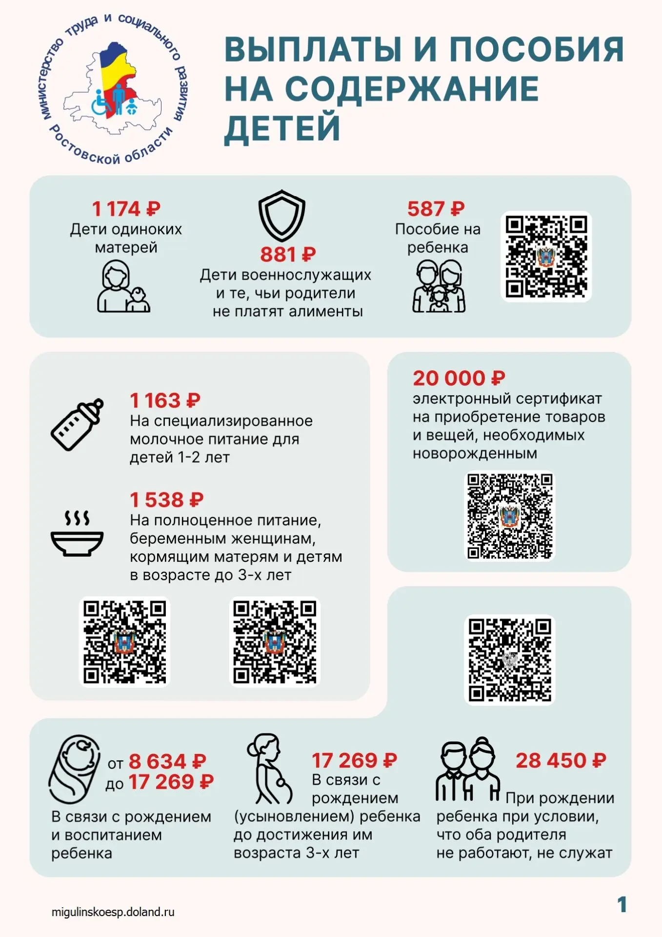 В 2026 году семьи с детьми могут получать разные выплаты — и разовые, и ежемесячные.