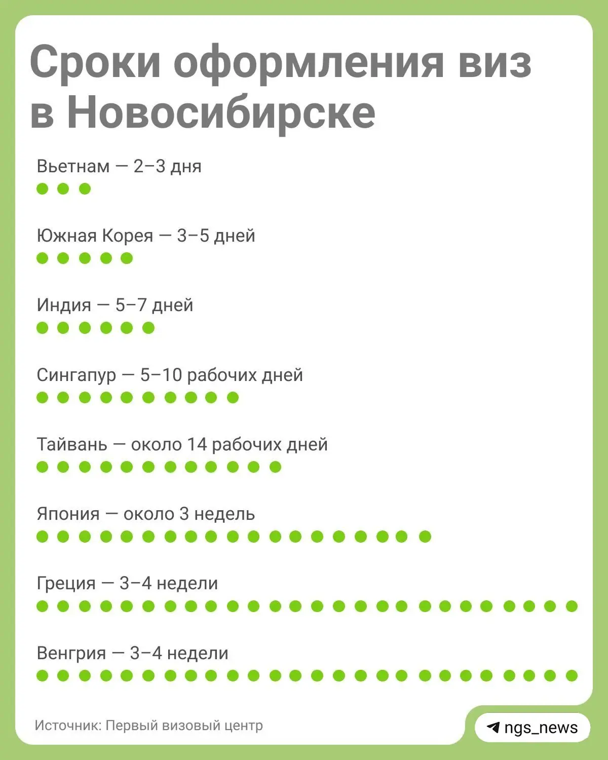 Последний отпускной вагон 🙏

Многие успели уже запланировать свой летний отдых, а кто-то еще опреде