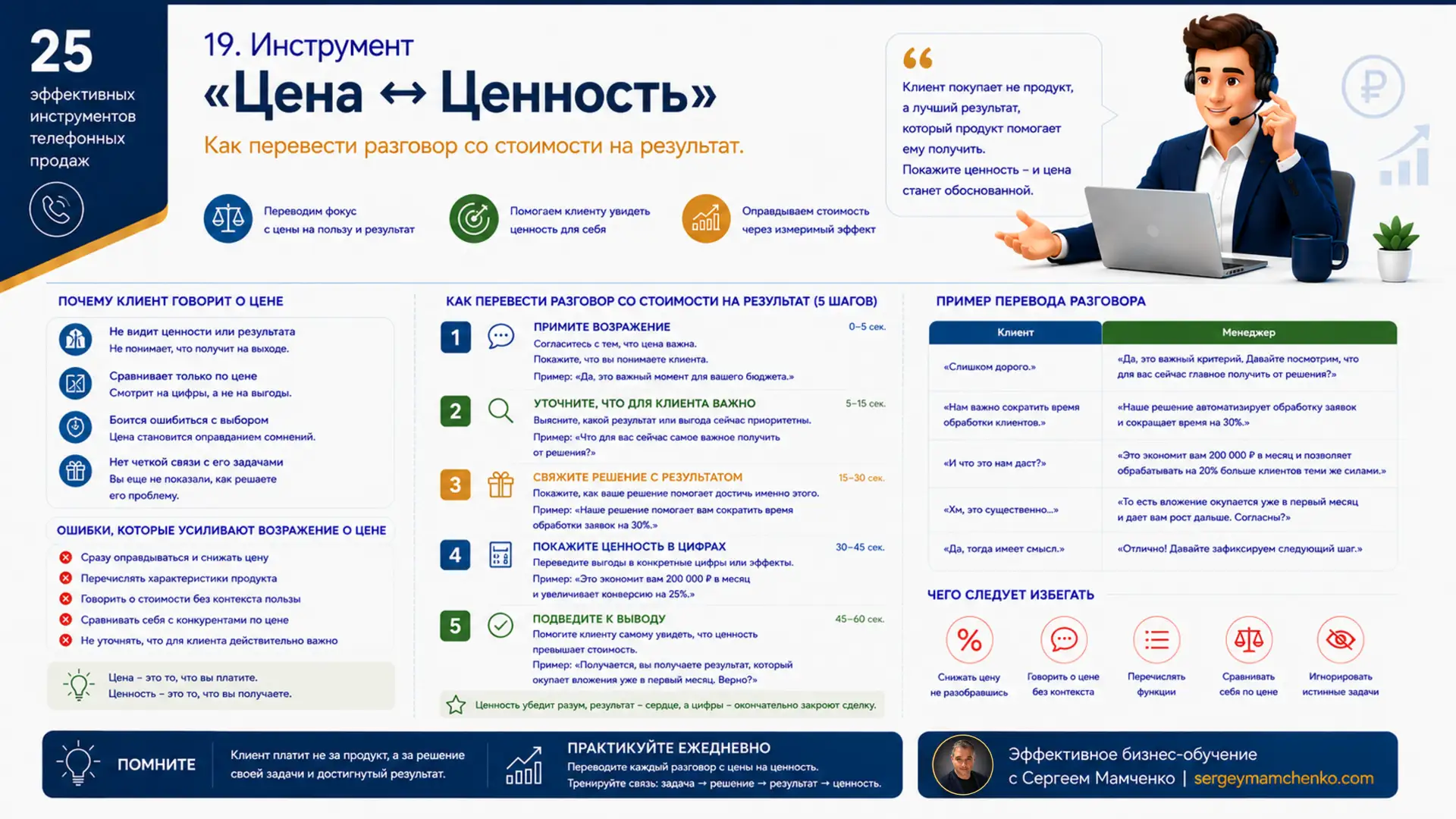 Почему разговор о цене почти всегда начинается слишком рано

📞 Одно из самых частых возражений в пр