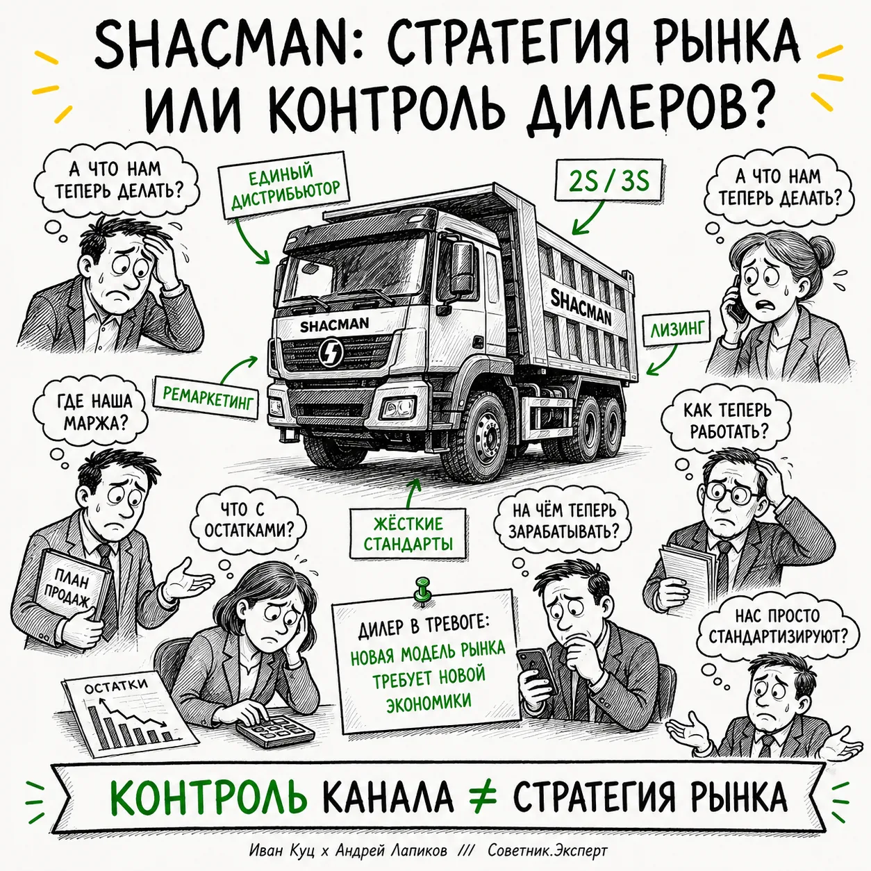 Shacman: стратегия российского рынка или стратегия контроля дилерского канала?

Иногда презентация б