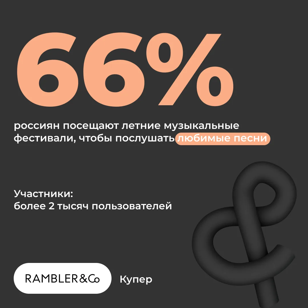 Почему люди посещают летние музыкальные фестивали?
66% послушать любимые песни, 
47% получить гастро