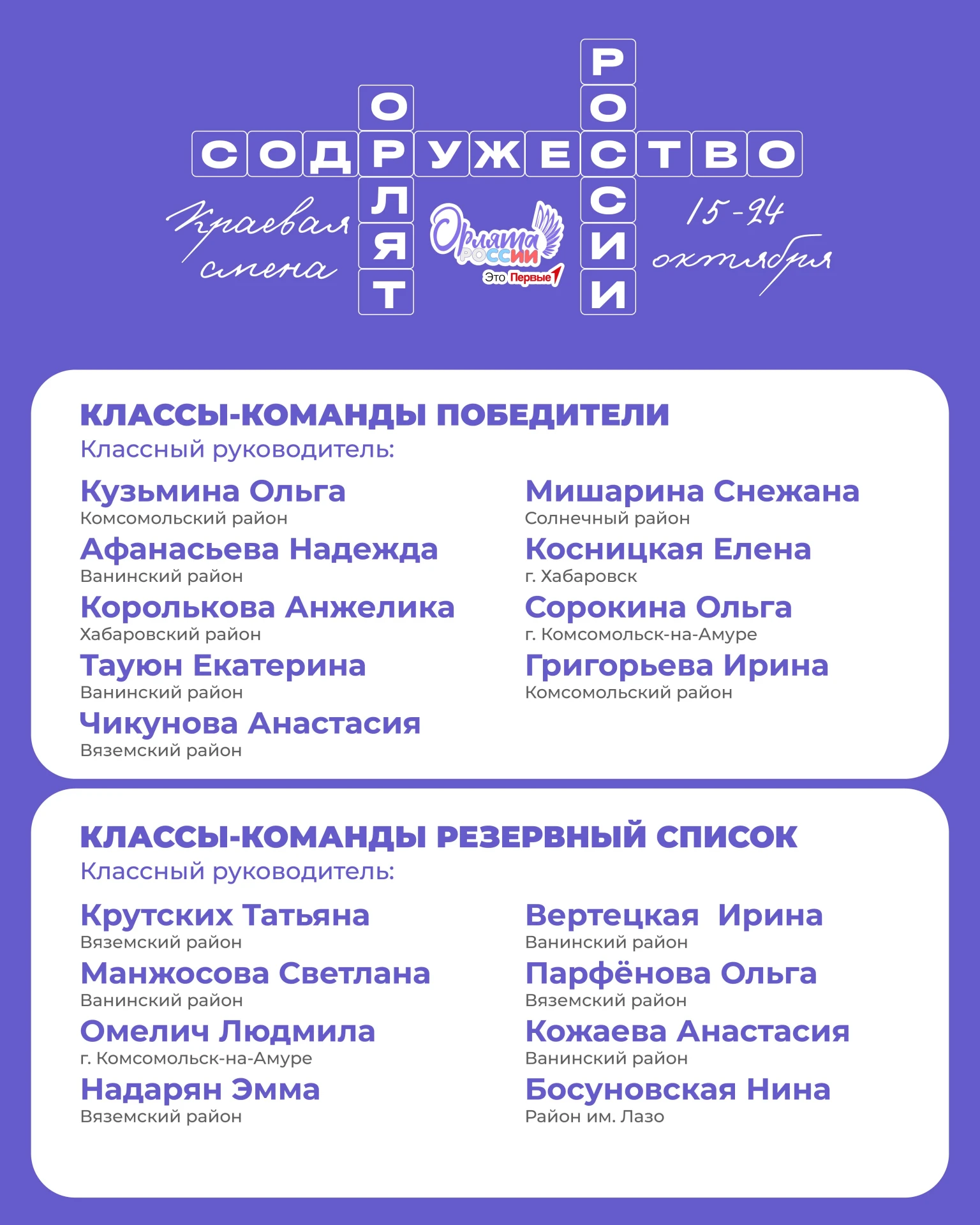 🦅 Встречаем участников краевой профильной смены «Содружество Орлят России»!