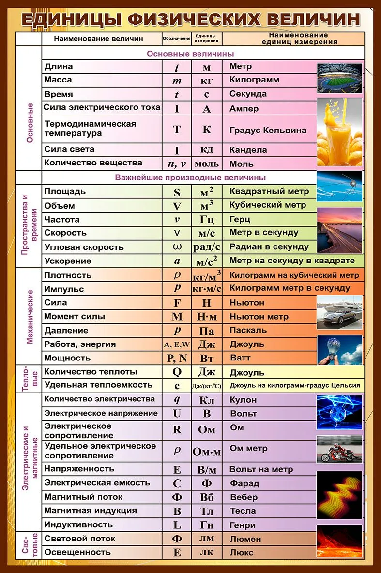 ✅ Первое задание ОГЭ по физике — самое легкое? Как бы не так!

🤨 Знаете, где девятиклассники теряют