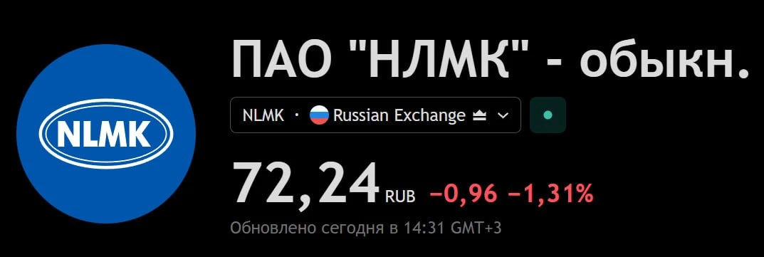 💿 Чистая прибыль НЛМК за 1 полугодие 2026 года упала на 54% — до 20,5 млрд рублей

Выручка группы з