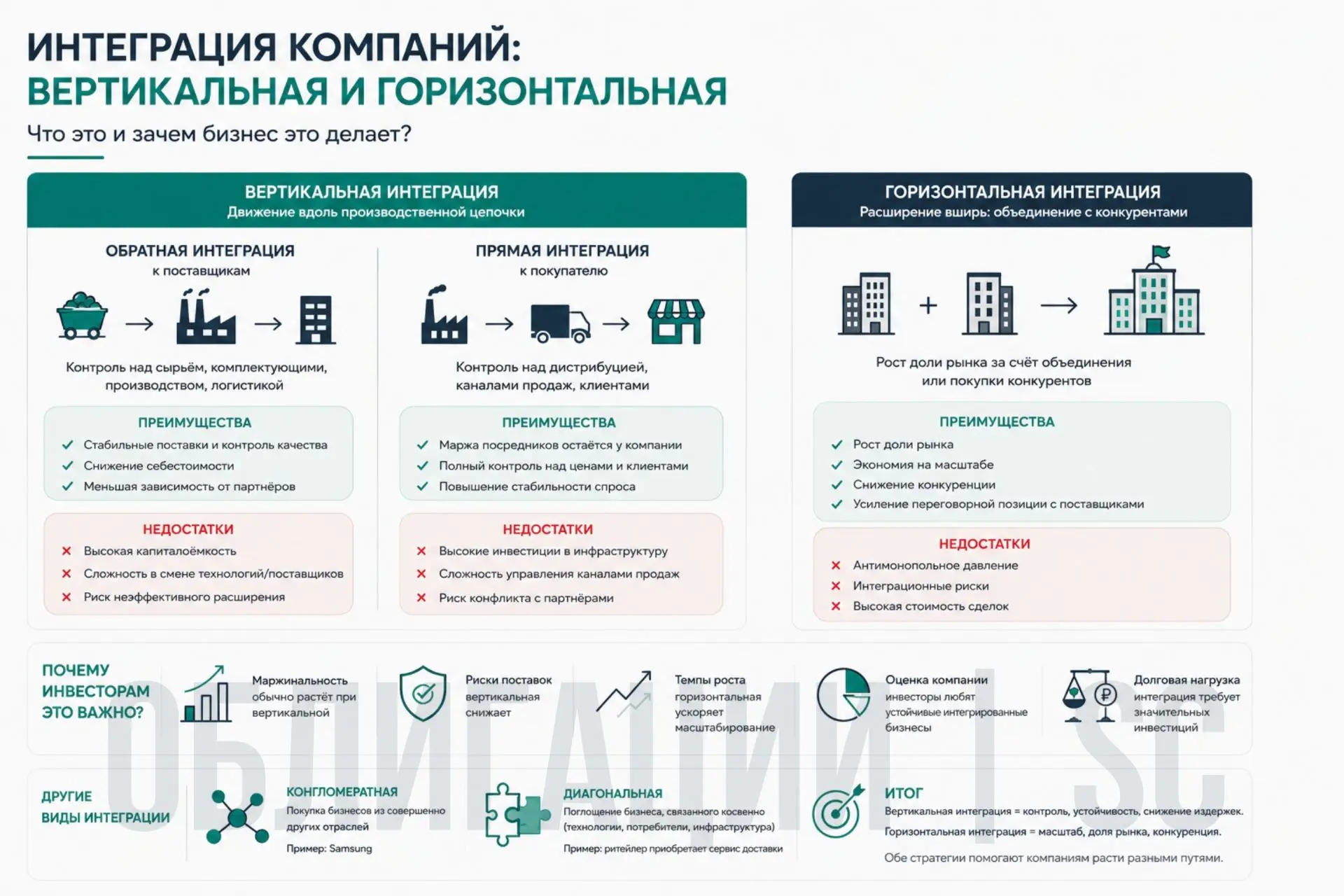 🏗 Интеграция компаний: вертикальная и горизонтальная. Что это и зачем бизнес это делает?

Интеграци