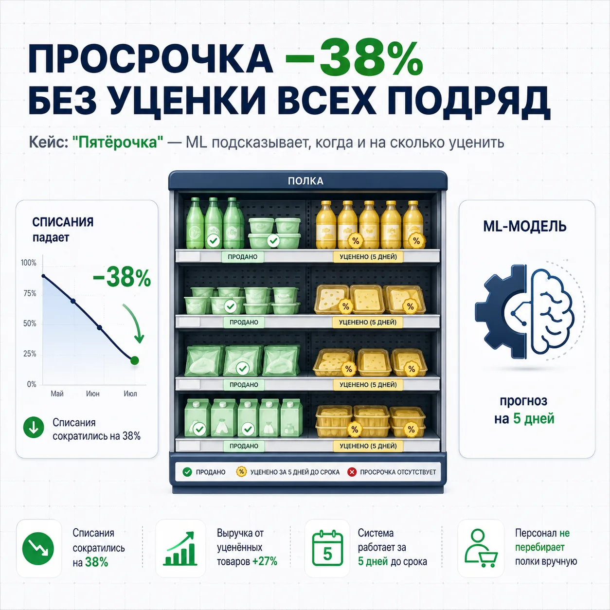 🗞 Утренний дайджест