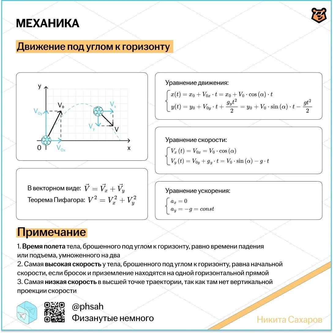БОЛЬШАЯ ПОДБОРКА ПО БАЛЛИСТИКЕ