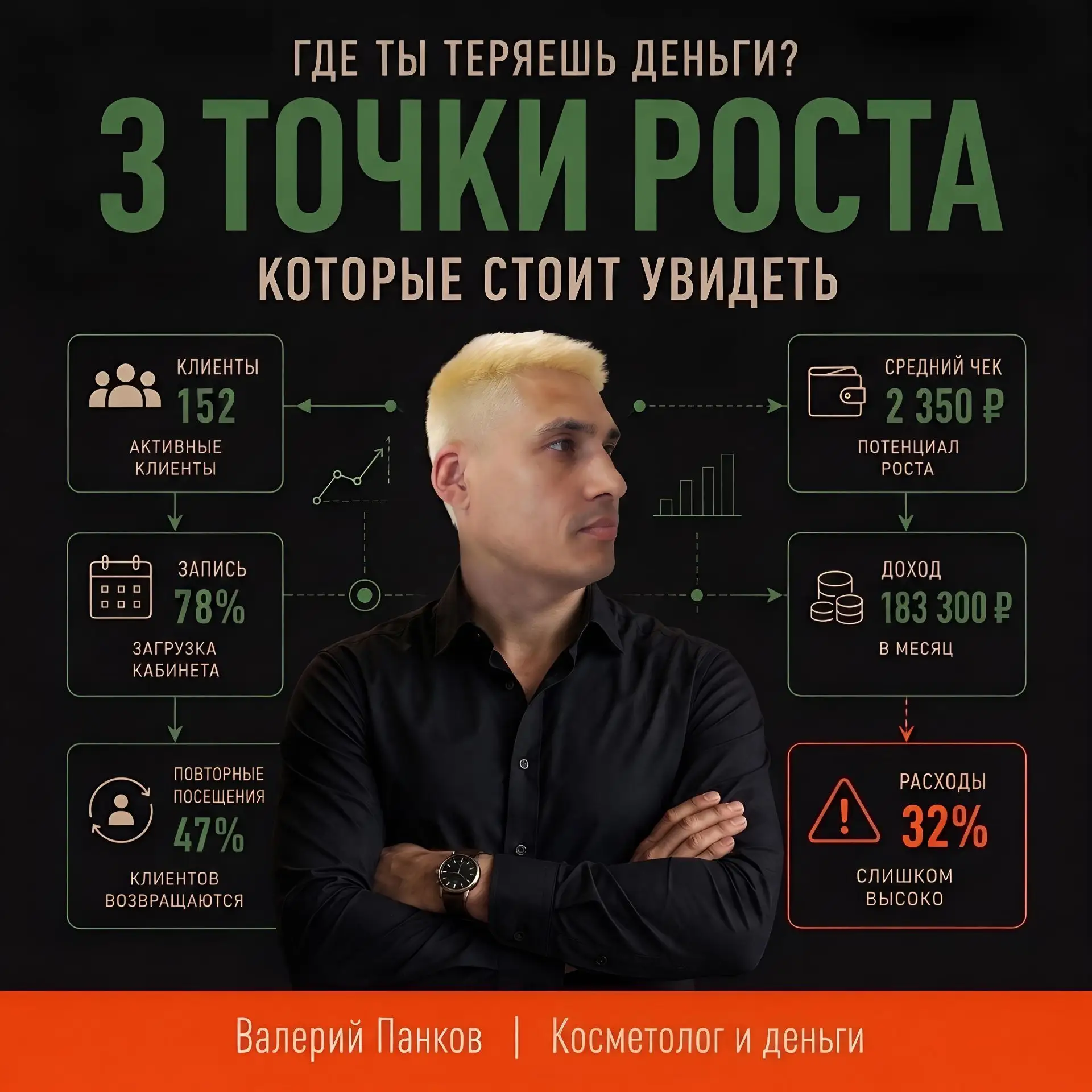 Ты можешь самостоятельно найти точку роста: но посмотреть со стороны всегда быстрее 🔍