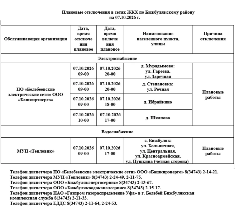 ЕДДС Бижбулякского района информирует: